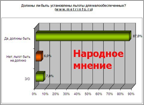 Налог на продажу квартиры