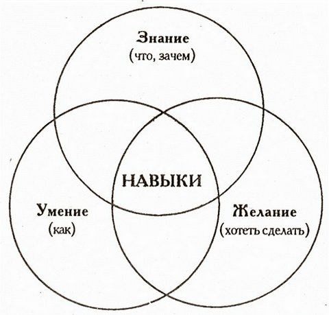 Лучшее риэлторское агентство недвижимости в Москве